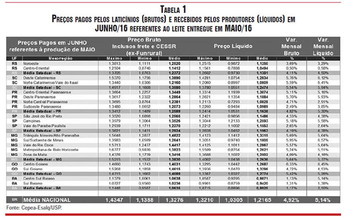 economia-621-tabela1a