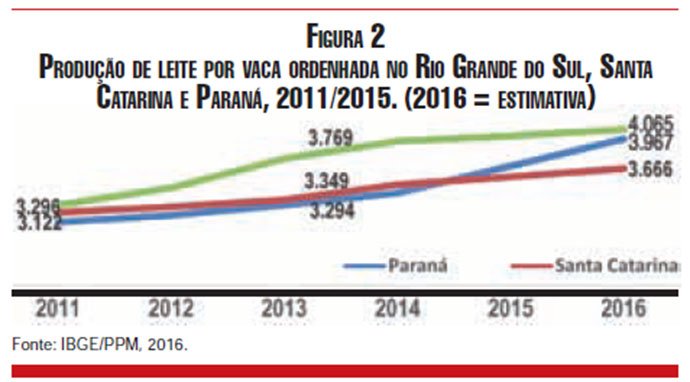 figura2
