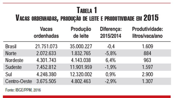 tabela1