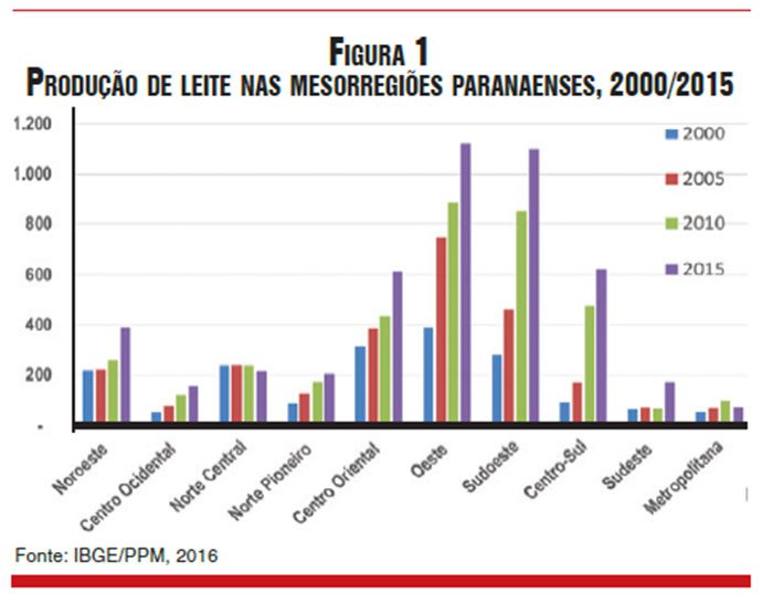 figura1