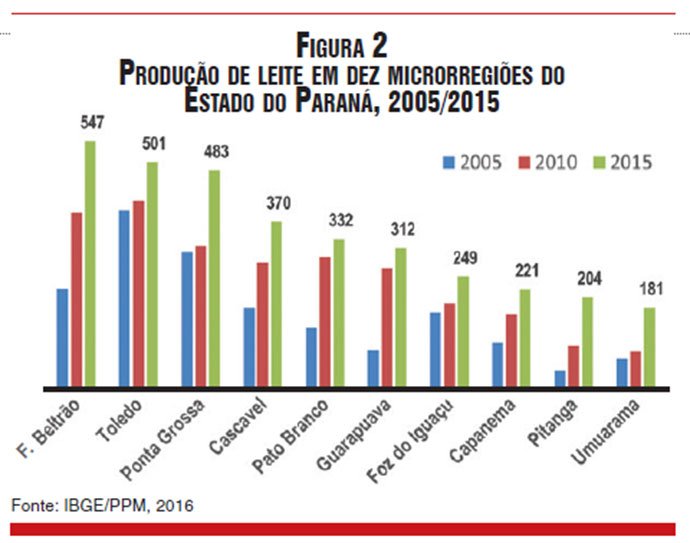 figura2