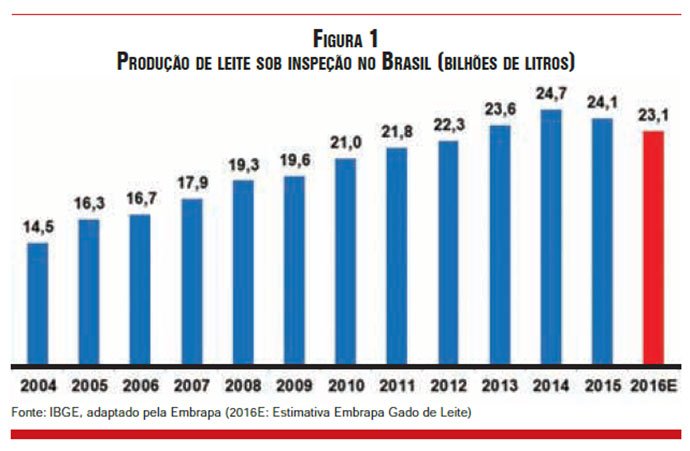 figura1