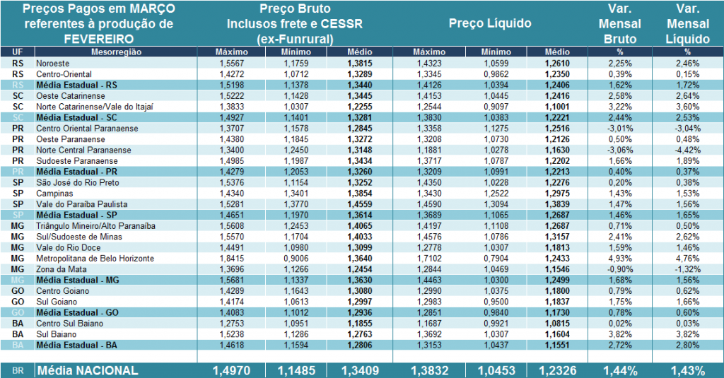 tabela1