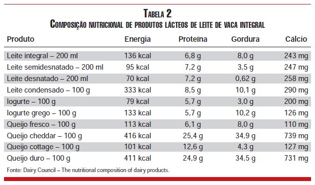 tabela2