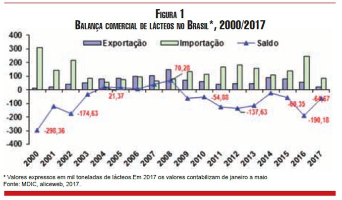 figura1