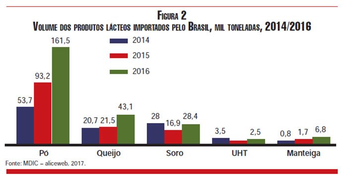 figura2