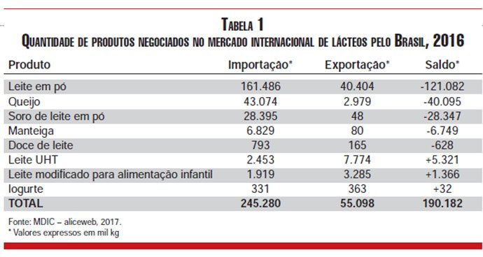 tabela1