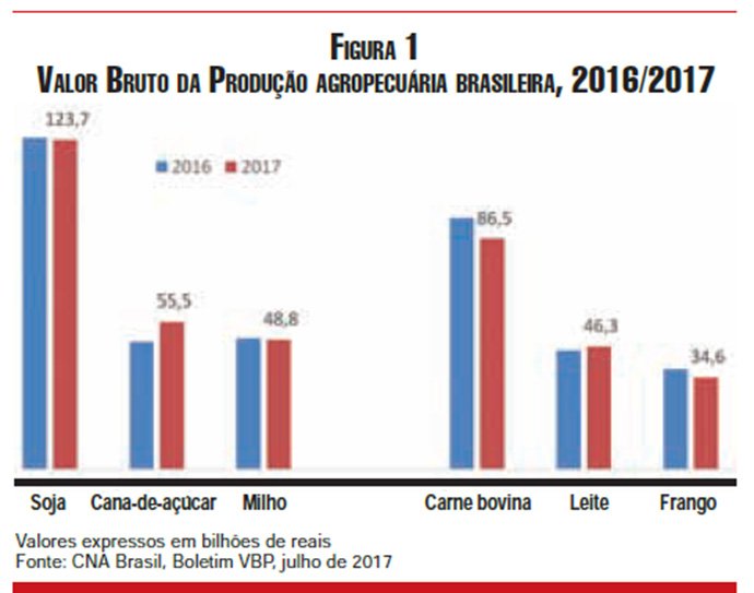 figura1