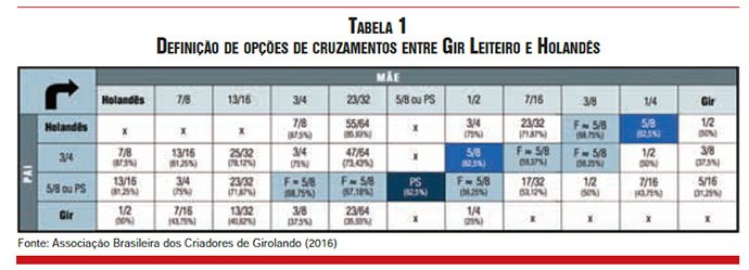 tabela1